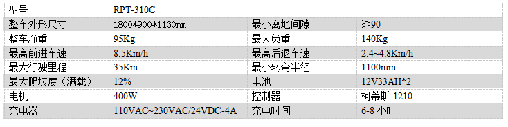 电动尼玛尘推车RPT-310C